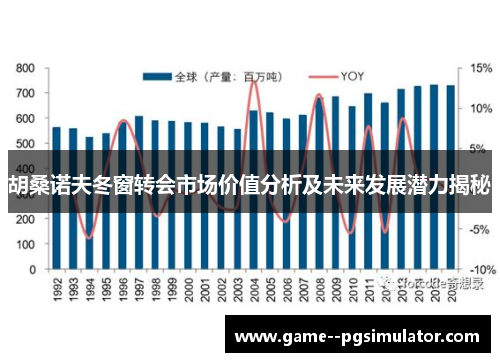 胡桑诺夫冬窗转会市场价值分析及未来发展潜力揭秘