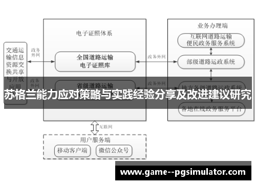 苏格兰能力应对策略与实践经验分享及改进建议研究