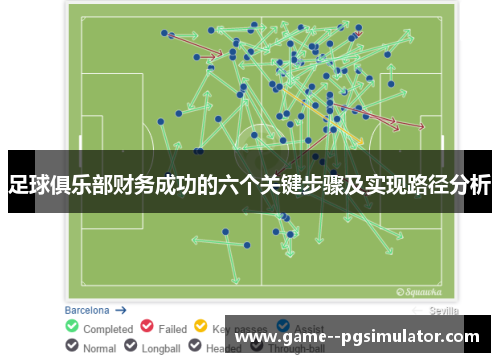 足球俱乐部财务成功的六个关键步骤及实现路径分析