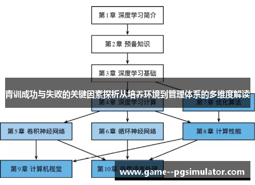 青训成功与失败的关键因素探析从培养环境到管理体系的多维度解读