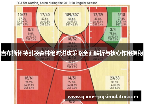 吉布斯怀特引领森林绝对进攻策略全面解析与核心作用揭秘 吉布斯怀特引领森林绝对进攻策略全面解析与核心作用揭秘