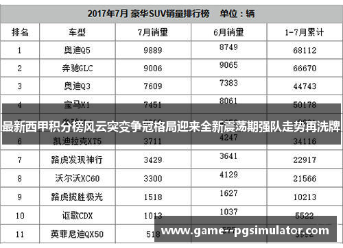 最新西甲积分榜风云突变争冠格局迎来全新震荡期强队走势再洗牌 最新西甲积分榜风云突变争冠格局迎来全新震荡期强队走势再洗牌